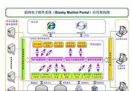 北京盛世創鴻信息技術 賦能企業數字化轉型的定制化軟件外包服務